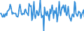 Indicator: Housing Inventory: Median: Listing Price Month-Over-Month in Reading, PA (CBSA)