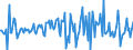 Indicator: Housing Inventory: Median: Listing Price per Square Feet Month-Over-Month in Reading, PA (CBSA)