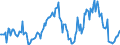 Indicator: Housing Inventory: Median: Listing Price per Square Feet Year-Over-Year in Reading, PA (CBSA)