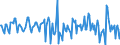 Indicator: Housing Inventory: Median: Home Size in Square Feet Month-Over-Month in Reading, PA (CBSA)