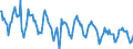 Indicator: Housing Inventory: New Listing Count: in Reading, PA (CBSA)