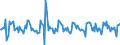 Indicator: Housing Inventory: New Listing Count: Month-Over-Month in Reading, PA (CBSA)