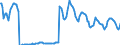 Indicator: Housing Inventory: Pending Listing Count: in Reading, PA (CBSA)