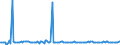 Indicator: Housing Inventory: Pending Listing Count: Month-Over-Month in Reading, PA (CBSA)