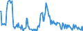 Indicator: Housing Inventory:: Price Increased Count in Reading, PA (CBSA)