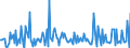 Indicator: Housing Inventory:: Price Increased Count Month-Over-Month in Reading, PA (CBSA)