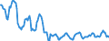 Indicator: Housing Inventory:: Price Reduced Count in Reading, PA (CBSA)