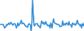 Indicator: Housing Inventory:: Price Reduced Count Month-Over-Month in Reading, PA (CBSA)