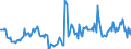 Indicator: Housing Inventory:: Price Reduced Count Year-Over-Year in Reading, PA (CBSA)