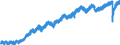 Indicator: All Employees:: Total Nonfarm in Reading, PA (MSA)