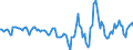 Indicator: Housing Inventory: Active Listing Count: Month-Over-Month in Charleston-North Charleston, SC (CBSA)