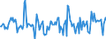 Indicator: Housing Inventory: Active Listing Count: Month-Over-Month in Florence, SC (CBSA)