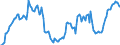 Indicator: Housing Inventory: Active Listing Count: Year-Over-Year in Florence, SC (CBSA)