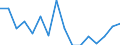 Indicator: Housing Inventory: Active Listing Count: g in Florence, SC (MSA)