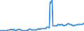 Indicator: Housing Inventory: Average Listing Price: in Florence, SC (CBSA)