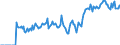 Indicator: Market Hotness:: Demand Score in Florence, SC (CBSA)