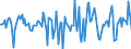 Indicator: Market Hotness:: Median Days on Market in Florence, SC (CBSA)