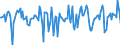 Indicator: Market Hotness:: Median Days on Market in Florence, SC (CBSA)