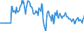 Indicator: Market Hotness:: Median Days on Market Versus the United States in Florence, SC (CBSA)