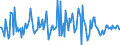 Indicator: Market Hotness:: Median Listing Price in Florence, SC (CBSA)