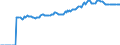 Indicator: Market Hotness:: Median Listing Price in Florence, SC (CBSA)