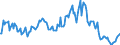 Indicator: Market Hotness:: Median Listing Price in Florence, SC (CBSA)