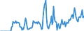 Indicator: Market Hotness:: Supply Score in Florence, SC (CBSA)