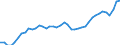 Indicator: All Employees: Trade, Transportation, and Utilities in Florence, SC (MSA): 