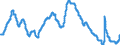 Indicator: Unemployment Rate in Florence, SC (MSA): 