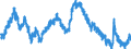 Indicator: Unemployment Rate in Florence, SC (MSA): 