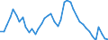 Indicator: Unemployment Rate in Florence, SC (MSA): 