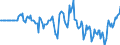 Indicator: Market Hotness: Hotness Rank in Florence, SC (CBSA): 