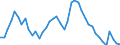 Indicator: Unemployed Persons in Florence, SC (MSA): 