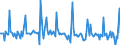 Indicator: Market Hotness: Page View Count per Property: in Florence, SC (CBSA)