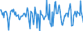 Indicator: Housing Inventory: Median Days on Market: Month-Over-Month in Florence, SC (CBSA)