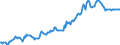 Indicator: Housing Inventory: Median: Listing Price in Florence, SC (CBSA)