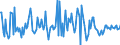 Indicator: Housing Inventory: Median: Listing Price Month-Over-Month in Florence, SC (CBSA)