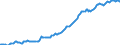 Indicator: Housing Inventory: Median: Listing Price per Square Feet in Florence, SC (CBSA)