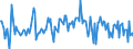 Indicator: Housing Inventory: Median: Listing Price per Square Feet Month-Over-Month in Florence, SC (CBSA)