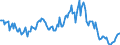 Indicator: Housing Inventory: Median: Listing Price Year-Over-Year in Florence, SC (CBSA)