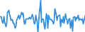 Indicator: Housing Inventory: Median: Home Size in Square Feet Month-Over-Month in Florence, SC (CBSA)