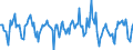 Indicator: Housing Inventory: New Listing Count: in Florence, SC (CBSA)