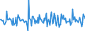 Indicator: Housing Inventory: New Listing Count: Month-Over-Month in Florence, SC (CBSA)