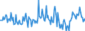 Indicator: Housing Inventory: New Listing Count: Year-Over-Year in Florence, SC (CBSA)