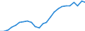 Indicator: Total: Quantity Indexes for Real GDP for Florence, SC (MSA)