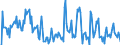 Indicator: Housing Inventory:: Price Increased Count in Florence, SC (CBSA)