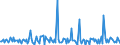 Indicator: Housing Inventory:: Price Increased Count Month-Over-Month in Florence, SC (CBSA)