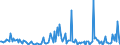 Indicator: Housing Inventory:: Price Increased Count Year-Over-Year in Florence, SC (CBSA)