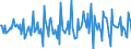 Indicator: Housing Inventory:: Price Reduced Count Month-Over-Month in Florence, SC (CBSA)