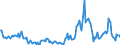 Indicator: Housing Inventory:: Price Reduced Count Year-Over-Year in Florence, SC (CBSA)